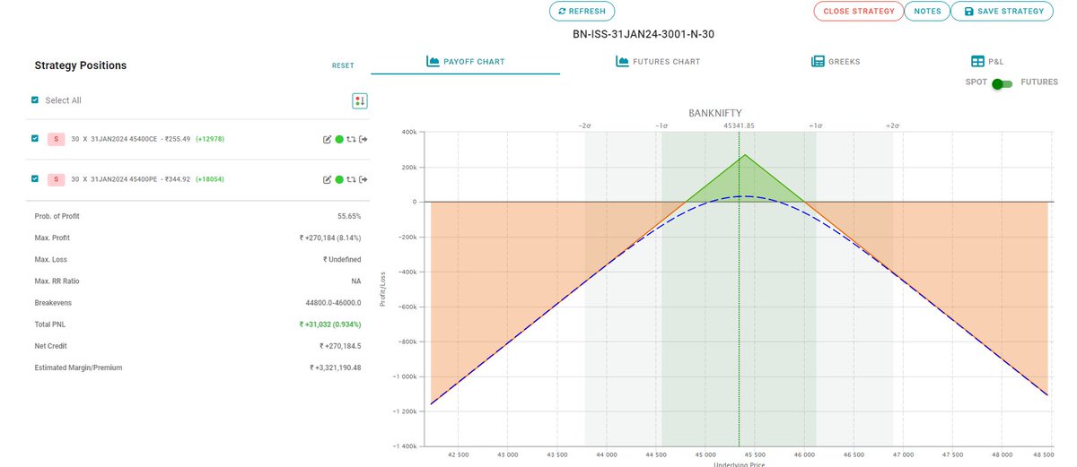 dtbhat's tweet image. #BankNifty #Straddle Nice decay today