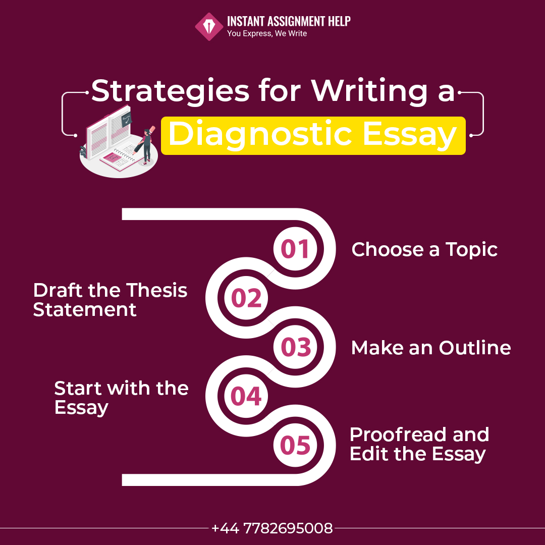 IAH_Assignment's tweet photo. Looking for Strategies for Writing a Diagnostic Essay✍️ Try these five incredible strategies that will help you in your essay.
Need further Essay Writing Help?
Website: https://t.co/WP9ATsufq7
#AssignmentHelp #instantassignmenthelp #Assignment #essaywriting #Essays #studentlife https://t.co/QLfqAGZ6jU