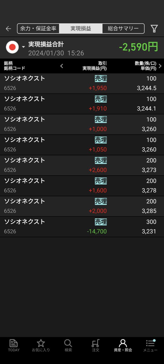 yoshi_boy's tweet photo. 最後の最後でマイナス...#デイトレ https://t.co/1CIX40NJDc