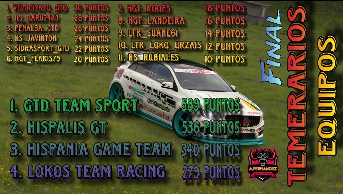 Fin de campeonato, una gran victoria y otro para las vitrinas, así da gusto empezar el año. Ánimo equipo y a Fuego GTD