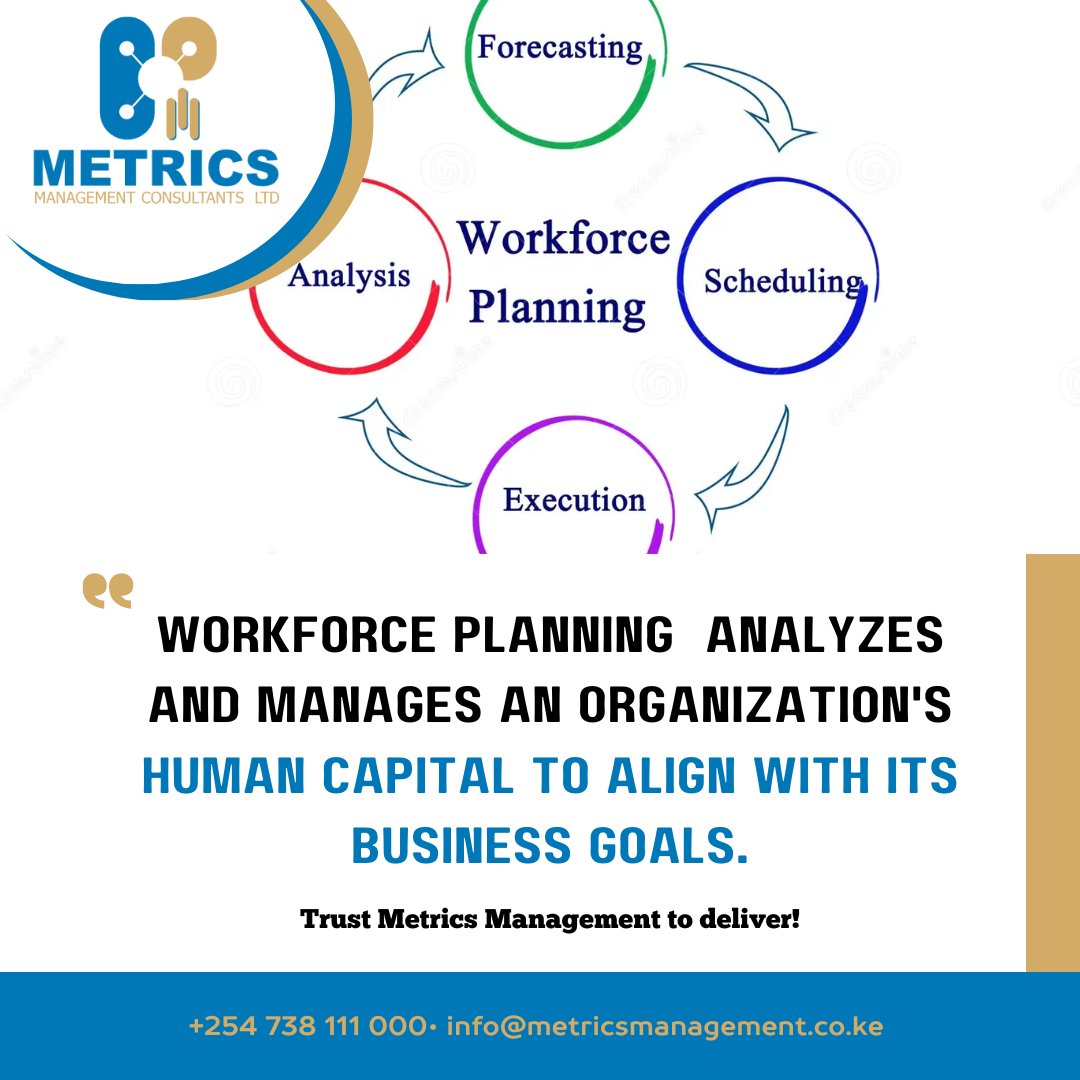 Effective workforce planning enables organizations to adapt to market changes, manage talent shortages, and build a skilled and motivated workforce capable of achieving strategic objectives.
#analysis #forecasting #scheduling #execution 
#HRMatter
#trustmetricsmanagementtodeliver