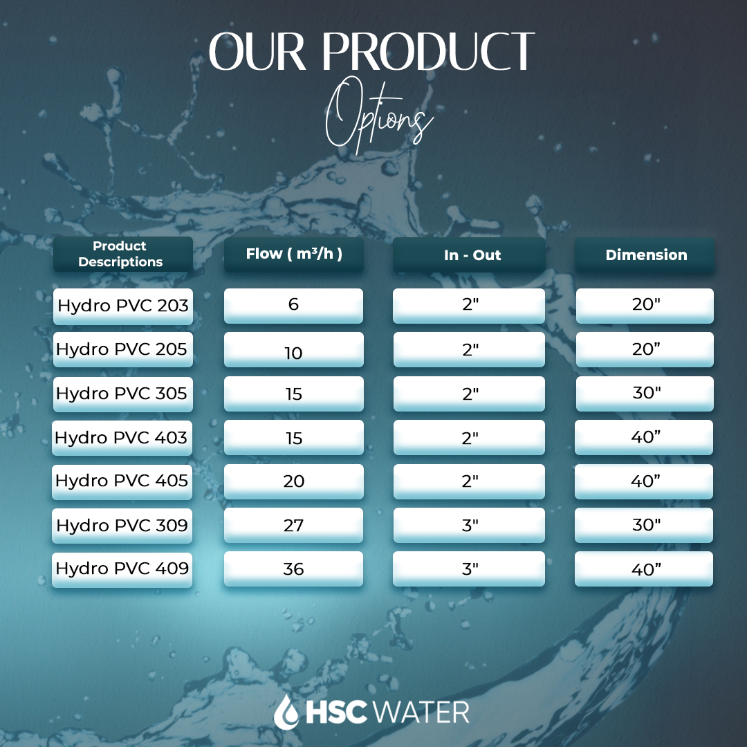 HSC Water tweet media
