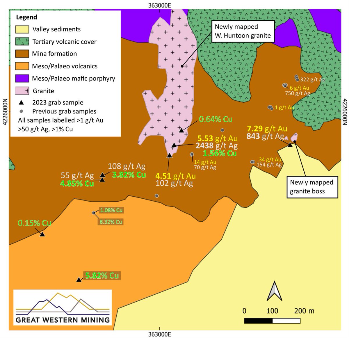 #GWMO Positive Soil And Grab Results At West Huntoon.

Potential to add significant further value to copper resource with results revealing strong gold and copper grades and bonanza silver grades.

Please read the full RNS: greatwesternmining.com/news/