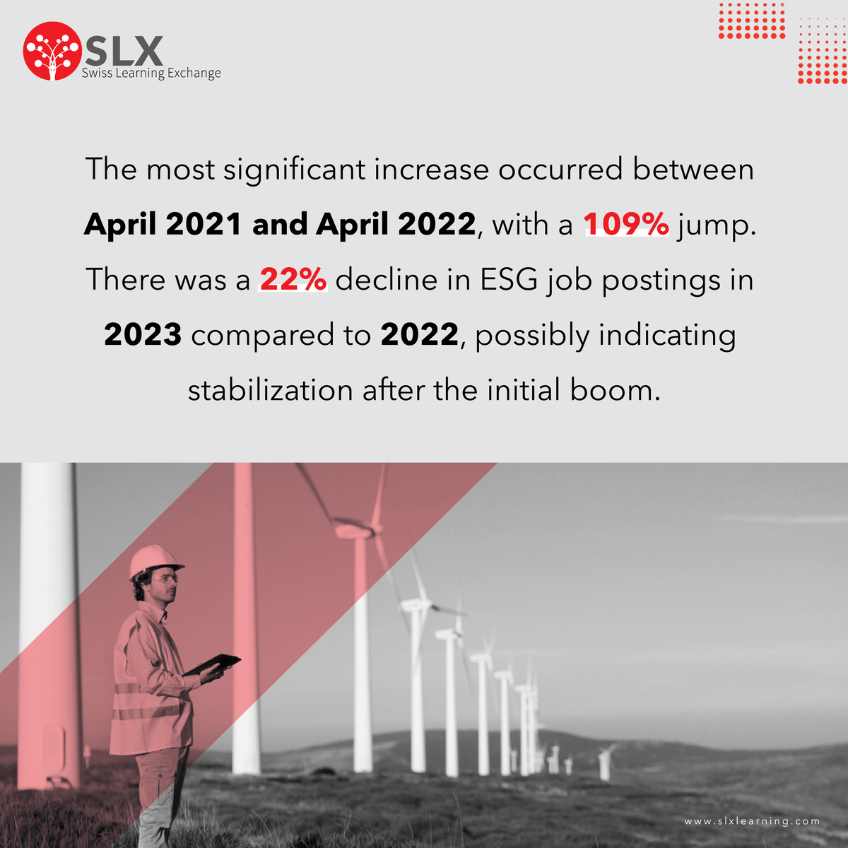 ESG job demand in India saw a remarkable surge between 2019 and 2022, growing by over 223%.

#swisslearningexchange #slx #esg #jobmarket #sustainability #jobs