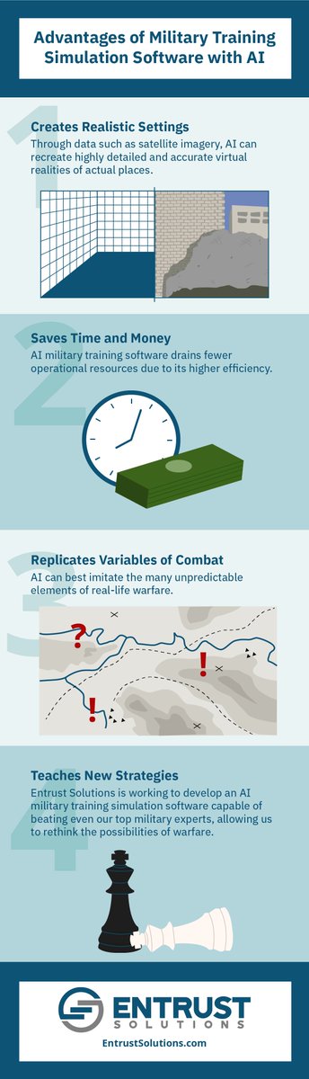 #Infographic: Military training simulation software that incorporates AI is revolutionizing the armed forces' training!

#militarytraining #simulations #AI #armedforces #decisionmaking #situationalawareness #tacticalskills #technology #innovation #futureofwarfare