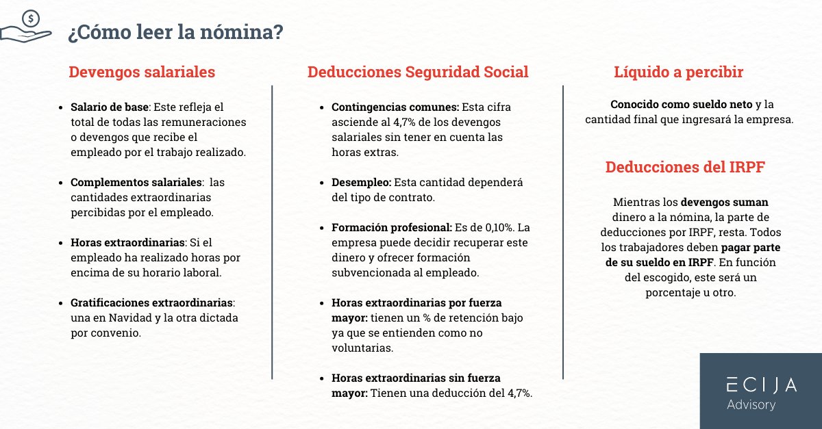 ¿Estás familiarizado con la lectura de la nómina? 

✏️ Te presentamos de manera sencilla las distintas características.

#ECIJAdvisory #lecturanómina #asesoramiento