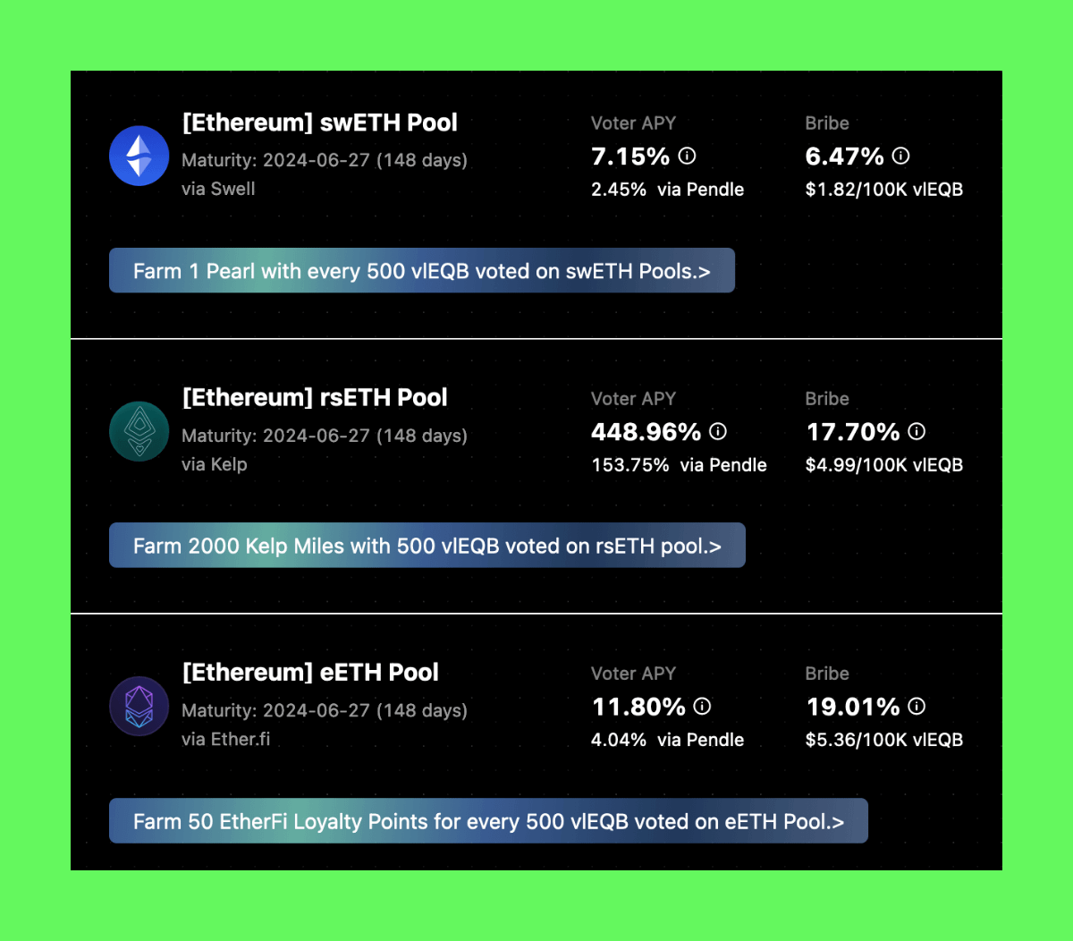 Equilibriafi's tweet photo. Hey there,

Got enough vlEQB to max out your farming game on Equilibria? 👀

With vlEQB, you can efficiently farm these adorable things:
✅ Pearls from @swellnetworkio 
✅ Kelp Miles from @KelpDAO 
✅ Etherfi Loyalty points from @ether_fi 

Still holding no vlEQB, no worries! Here's a complete guide to get you started:

Step1️⃣: Buy $EQB on @CamelotDEX (Arbitrum)

Step2️⃣: Lock $EQB for vlEQB on Equilibria
✍️Please note that vlEQB won't be immediately available. You will need to wait until Thursday to receive the updated vlEQB. To minimize the waiting period, we suggest locking EQB no later than Wednesday.

🧙Leverage your vlEQB by a longer locking period: Received vlEQB = Locked Weeks * Locked amount of EQB.
For example: If you lock 100 EQB for 52 weeks, you could receive 5200 vlEQB.

Step3️⃣: Vote every Monday after the voting opens