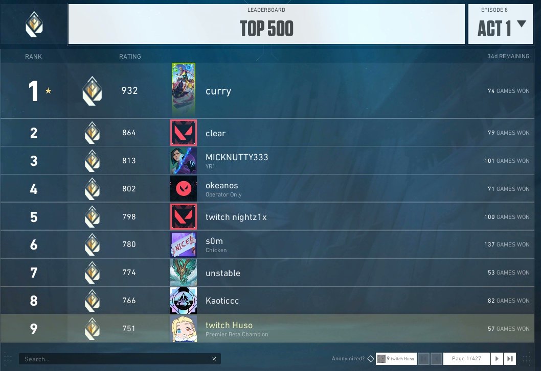 top 10 for now 🤔