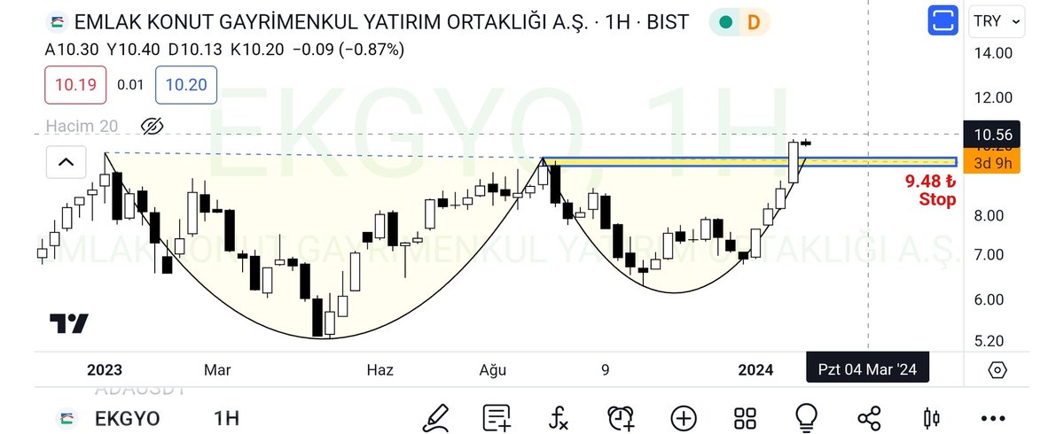0maraz's tweet photo. #ekgyo haftalık ve günlük hacimli kapanışlar oldu 9.50/9.75 destek kısa vade 14.50 ₺ orta vade 18₺ mal toplu 
#bist100 #BIST30 #viop30 https://t.co/guU5CNuFiN