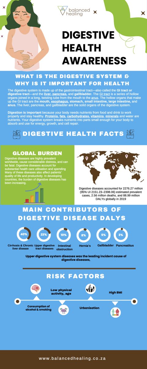 holisticbal's tweet photo. NEW BALANCED LIFE #30 ISSUE 🥗🥗

The first in the series discusses digestive health.

Read full article here - https://t.co/Qdijq3k07D

Book you #balancedhealing screening for digestive health - https://t.co/wdDEpUS1OA
#guthealth #digestivehealth https://t.co/h7uL7dUtex