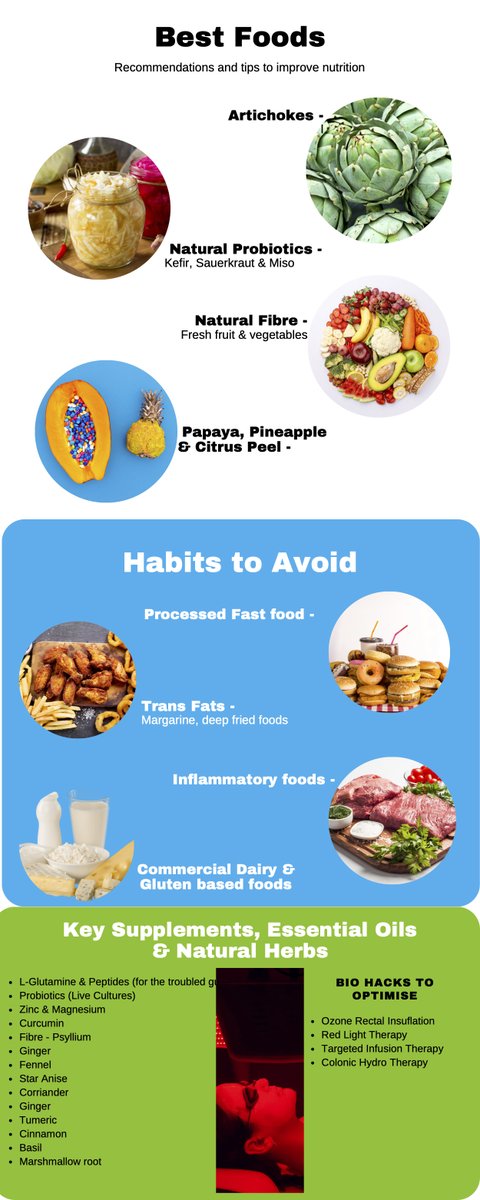 holisticbal's tweet photo. NEW BALANCED LIFE #30 ISSUE 🥗🥗

The first in the series discusses digestive health.

Read full article here - https://t.co/Qdijq3k07D

Book you #balancedhealing screening for digestive health - https://t.co/wdDEpUS1OA
#guthealth #digestivehealth https://t.co/h7uL7dUtex