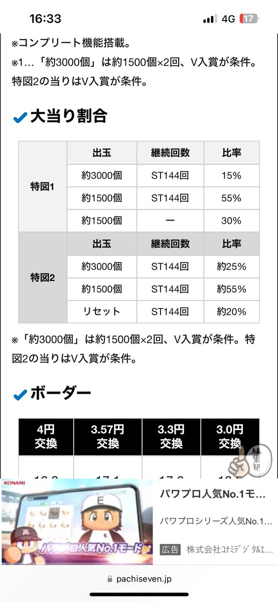takumin1996's tweet photo. 当たったけどさ
ST中1500発1回でリセット3回引くって何？
なめてんの？
3000発引けやクソ台
#ガーデン北与野店 https://t.co/k0h3dzopUr