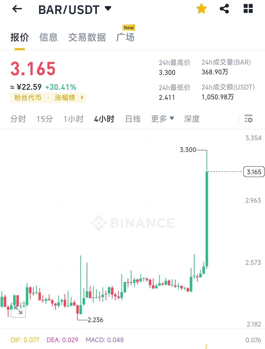 韭菜哥|Crypto tweet media