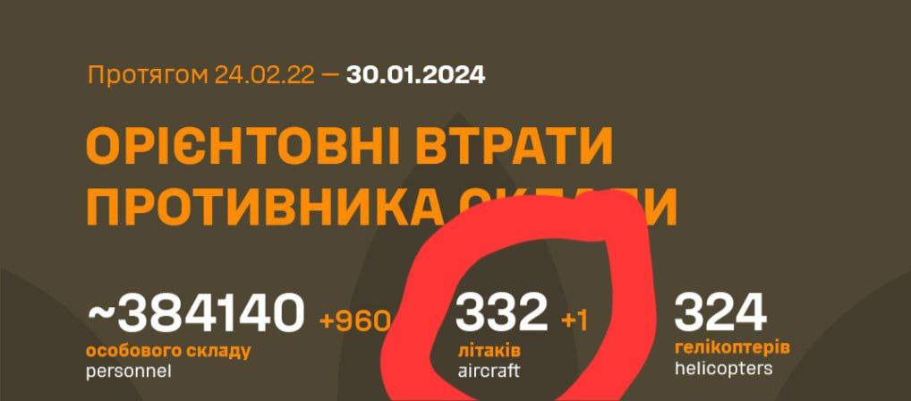 anno1540's tweet photo. ⚡️ 15 IMPACT UAVS DESTROYED
➖➖➖➖➖➖➖➖➖
On the night of January 30, 2024, the enemy attacked with 35 attack UAVs of the type⚠️ "Shahed-136/131" from three directions: #Primorsko-#Akhtarsk, Kursk - #Russian Federation, #Chauda - #Crimea and two anti-aircraft guided missiles❗ S-300 in #Donetsk region.

💥 The forces and means of the Air Force, in cooperation with the air defense forces of the Defense Forces of Ukraine, destroyed 15 enemy UAVs within Mykolaiv, Sumy, Cherkasy, Kirovohrad, Dnipropetrovsk, Kharkiv, Kherson and Kyiv regions.

❗️ The enemy directed part of the attack UAVs to the front-line territories, trying to hit the infrastructure of the fuel and energy sector, civilian and military facilities near the front line and the state border with the Russian Federation.

Aviation, anti-aircraft missile units and mobile fire groups of the Defense Forces of #Ukraine were involved in repelling the air attack.

✊ Let's keep the sky!
🇺🇦 Together to victory!

+1 plane.
It's interesting

+ 960 death soldiers of #rusnia