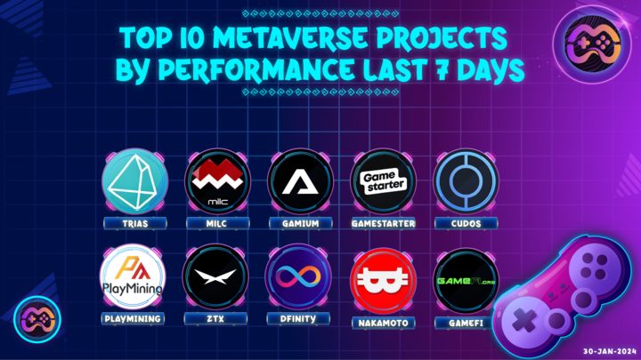 Gaming IDO tweet media