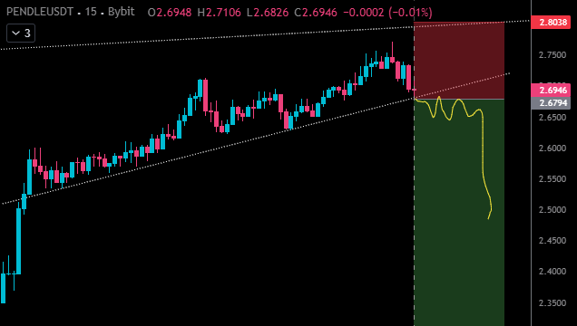 SaQiiCrypto's tweet photo. #PENDLEUSDT
$PENDLE Wait for breakdown to open #SHORT
Breakdown>retest=SHORT
Risk Only 1% Fund
Like retweet to get more free calls setup
#saqiicrypto #saqiifam https://t.co/hh9CgDs0Ph