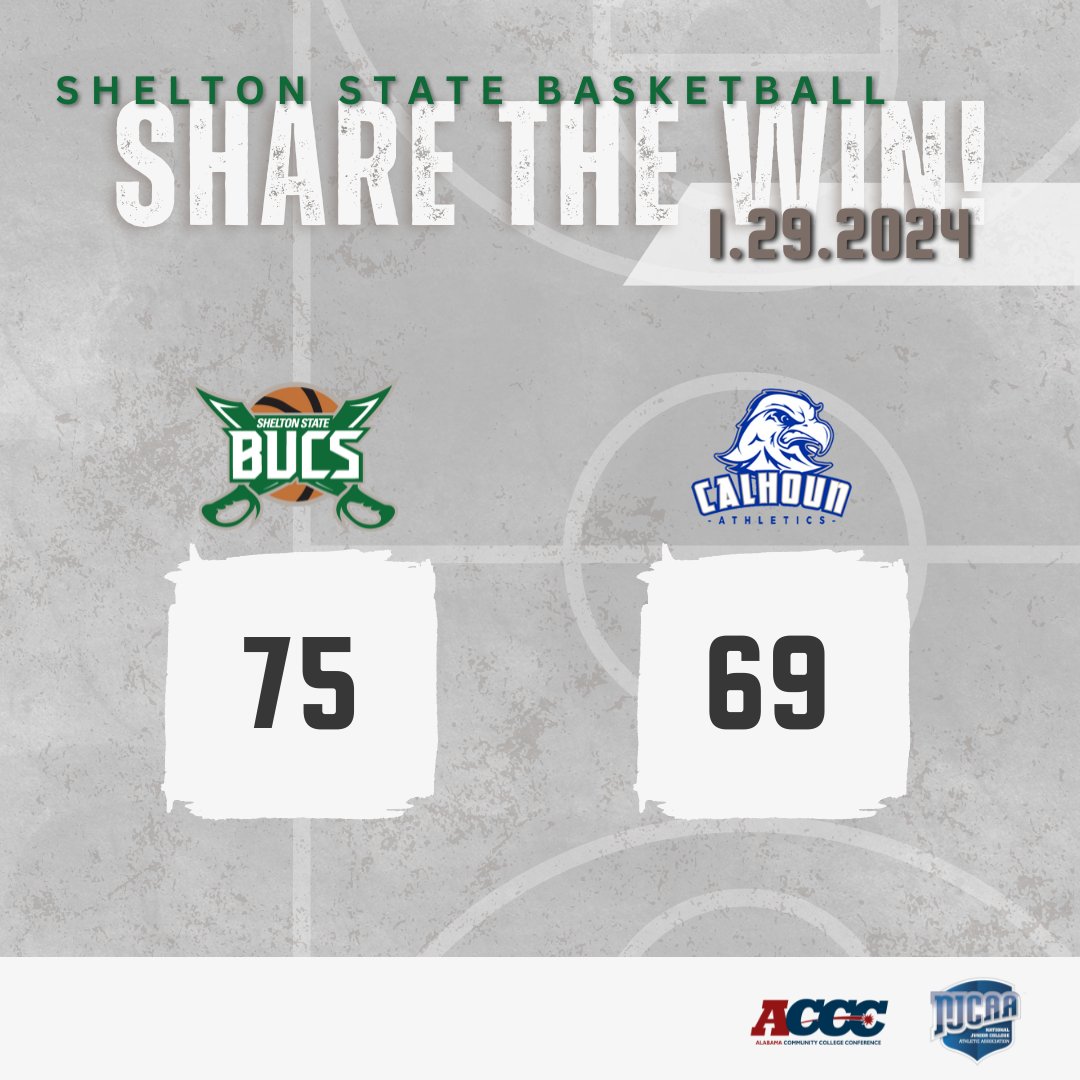 SSCCAthletics's tweet photo. Men's Basketball (Final)

Shelton State: 75
Calhoun: 69

Share the win! Go Bucs! #SSCCAthletics https://t.co/JRD4rXU7wv