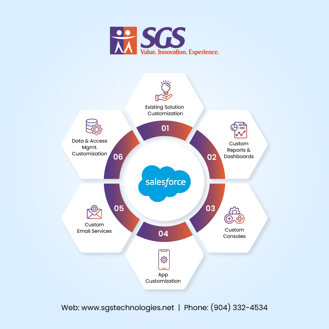 sgstechnologie's tweet image. #SGSTechnologies #SalesforceExperts #TechInnovation #BusinessExcellence #DigitalTransformation