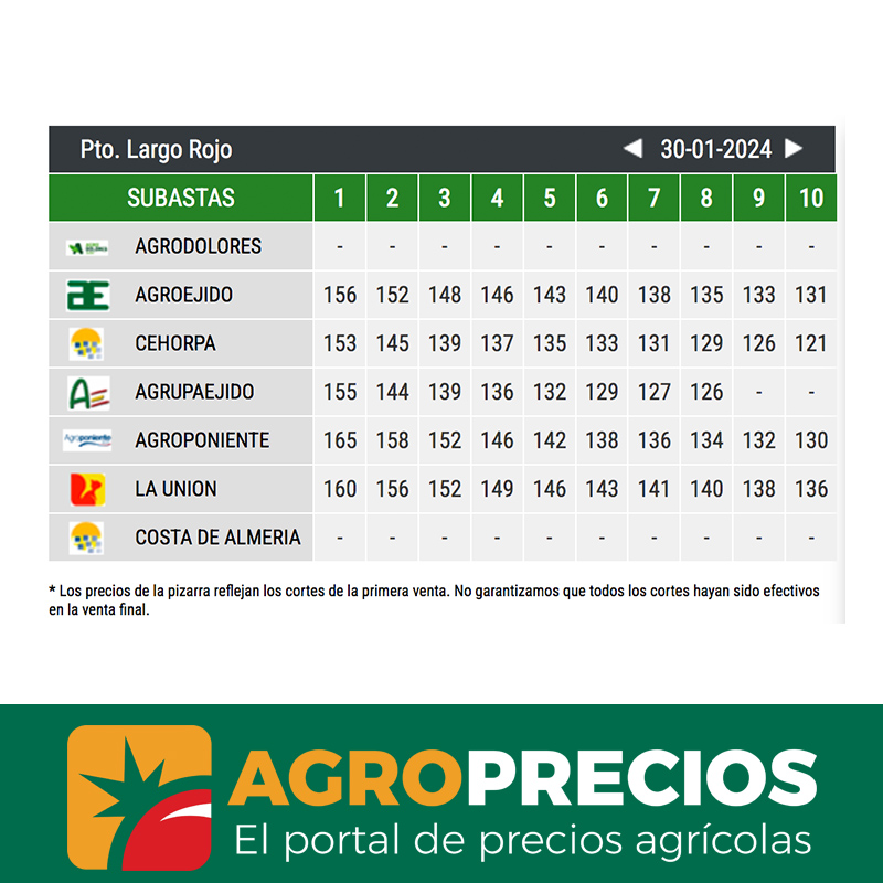 Agroprecios tweet media