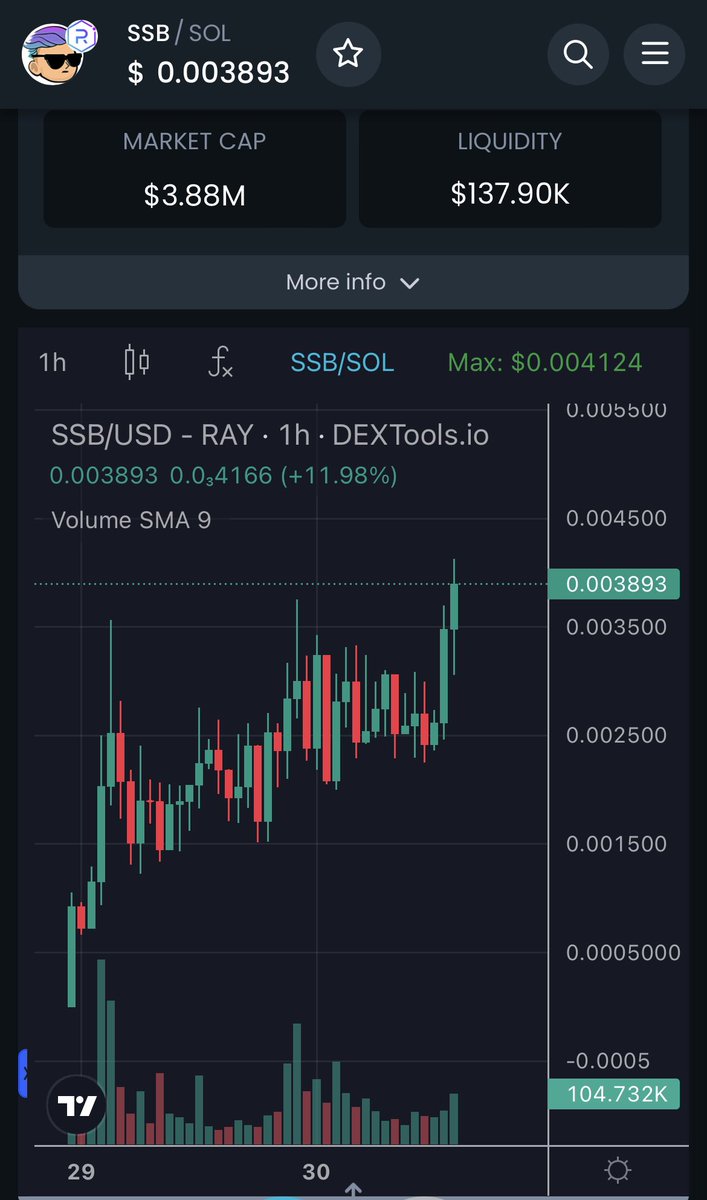 It’s starting. 

$SSB 

dextools.io/app/en/solana/…