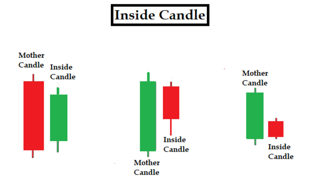 i-paid-8-000-to-learn-this-trading-strategy-the-inside-bar-strategy