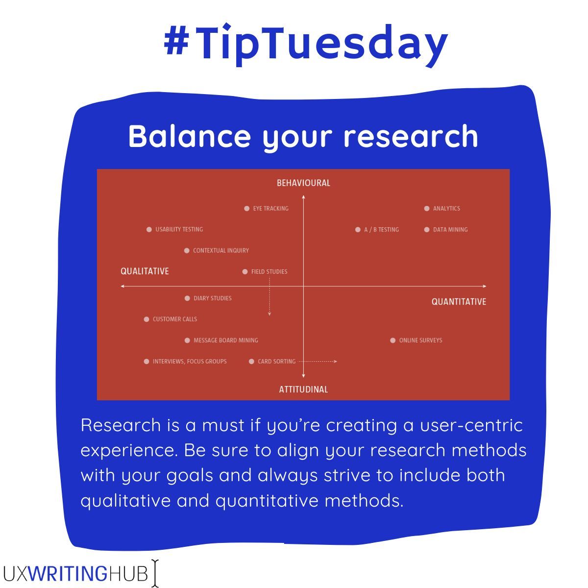 Knowing which research method to use and when is a superpower for sure. In order to get the most out of your research, spend a few minutes making sure that the methods you've selected fit the goal of your project, as well as the timeline and budget. 

#UX #UXWriting #Microcopy