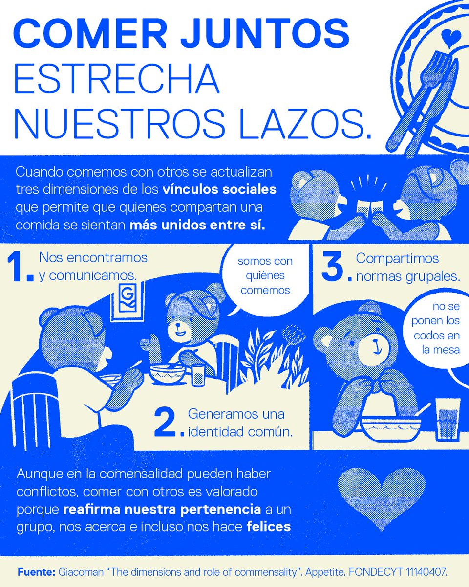 UCSociologia's tweet photo. 💡 Te invitamos a ver este gran #infocomic realizado por Gianfranco Giordano.
Esta ilustración es sobre el artículo de nuestra académica, Claudia Giacoman, que trata del papel de la #comensalidad en nuestras relaciones sociales.
Publicación: https://t.co/ptQ8EUSDdf. https://t.co/K04Nmoigac