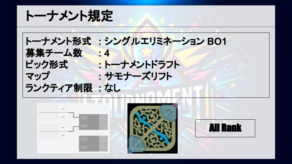 nippasyt's tweet photo. 【第一回 TOURNAMENT GG 杯】
LoL 大会開催プラットフォームのβテストとして賞品有りトーナメントを開催します！
5人でチームを組み、イベントページ https://t.co/CbSBQkq3qG から参加登録してください。
Twitch 配信者のリーダーには開催権限を付与します。
詳細は画像をご確認ください！
#LoL募集 https://t.co/vwTxYBjuUF