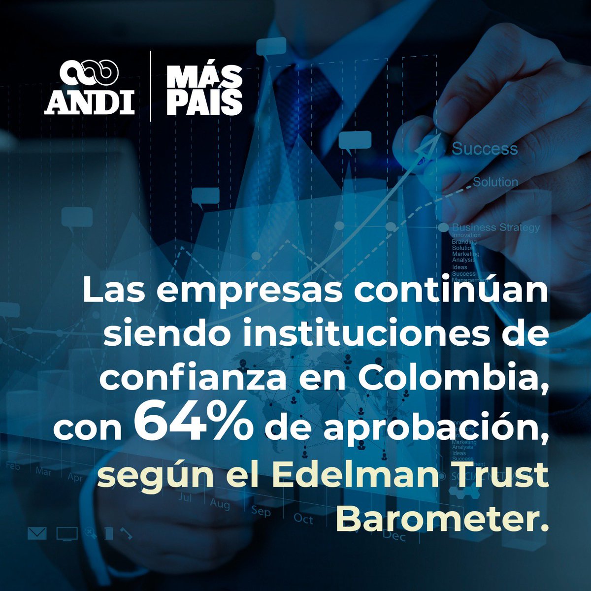 🇨🇴De acuerdo al 2024 Edelman Trust Barometer, los colombianos continúan confiando en el sector empresarial, que se posiciona como la institución de mayor confianza en el país con el 64%. #MásPaísANDI