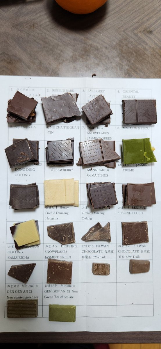 Tea12082's tweet image. チョコ友さんにシェアして頂いてfossa chocolate を食べ比べ。

やはり、木柵鉄観音、東方美人、宇治ほうじ茶などお茶チョコの再現性がぴかいち。
木柵鉄観音の焙煎の香り、清涼感などチョコで味わうことができるとは思わなかった。。。
#fossachocolate