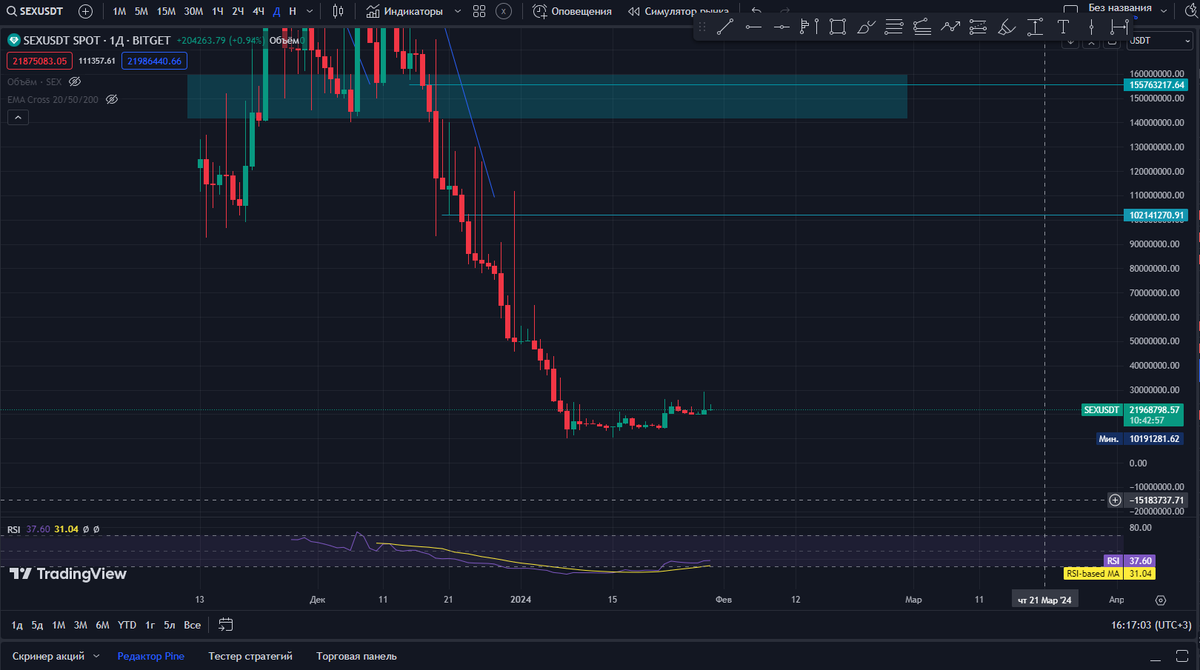 $SEX PRICE IS TOO LOW❗️
If all's gonna be good for <a href="/GrimaceOdysseus/">Odysseus</a> then we will see x20 minimum. Good RR.🔥🔥
#SEX by <a href="/Sex_One_Sex/">Sex Token</a> 

#gotbit_io #BTCBULL #meme #CryptoGem #WEN #memeinator $JUP $GTAI $FYN