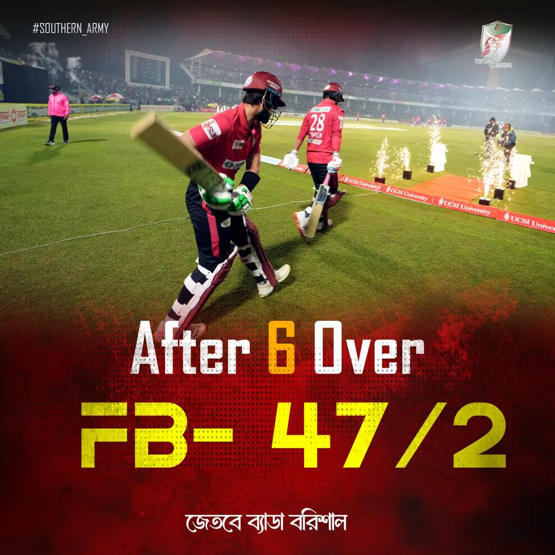 readulislamram1's tweet photo. After Powerplay Fortune Barishal 47/2
#FBvsSS #FortuneBarishal #SouthernArmy #focused https://t.co/VNTysBDj17