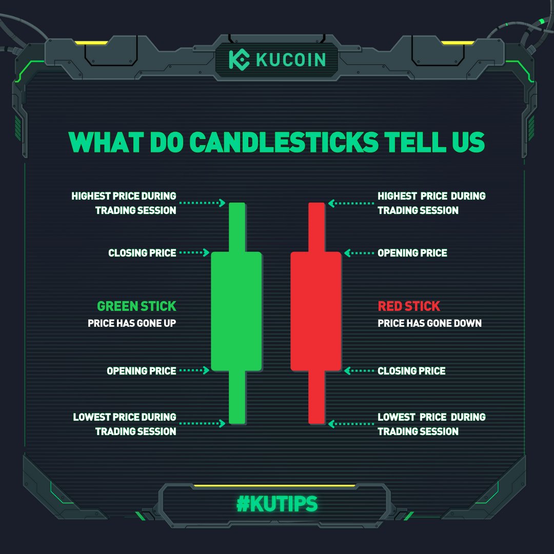 🕯️ Candlesticks - The emojis of the #crypto market. Happy green candles, sad red candles.

Let's learn to demystify the market's way of expressing emotions. 🤗😱🤯🤩

Check out 👉#KuTips👈 for more cool trading basics!