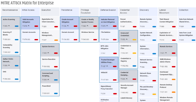 penterasec's tweet photo. Automatically test your entire IT infrastructure - internal and external attack surfaces.