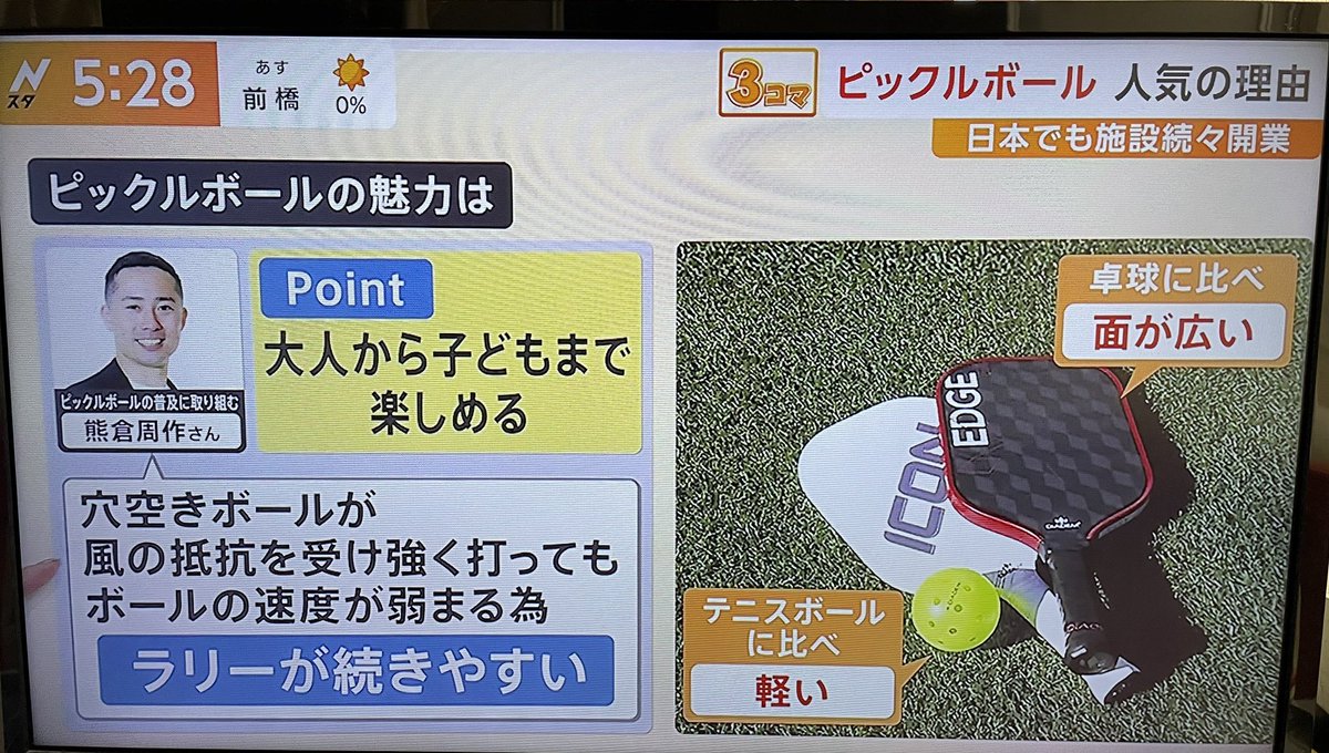 ShusakuKumakura's tweet photo. TBSのNスタで、ピックルボールの普及に取り組む人として取り上げていただきました！
本当に素晴らしいスポーツなので、もっと広げれるよう頑張ります！
https://t.co/MfVD4L0XoM

#Nスタ
#ピックルボール https://t.co/0dbgF7cU81