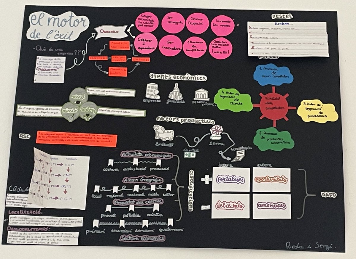 SocialVilamajor's tweet photo. "Com s'organitza una empresa?" "Els tips per emprendre" o "el motor de l'èxit". Aquests són els títols d'alguns #VisualThinkings de 1r d'Empresa. Una tècnica molt creativa per sintetitzar els continguts del 1r trimestre ✨
@INS_Vilamajor #empresaientorn https://t.co/odMjuxqwqZ