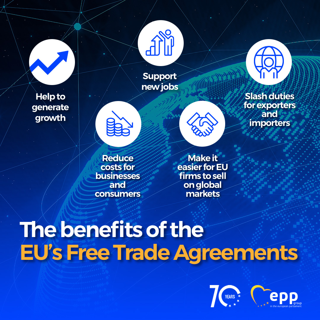 EPPGroup's tweet photo. #EUFreeTrade Agreements are door openers and enhance trade and investment opportunities for business! 

Thanks to EU Free Trade Agreements, European companies are reaching new heights, tapping into global markets, and driving innovation. 

#JobsJobsJobs https://t.co/6aTzFBy8Wi