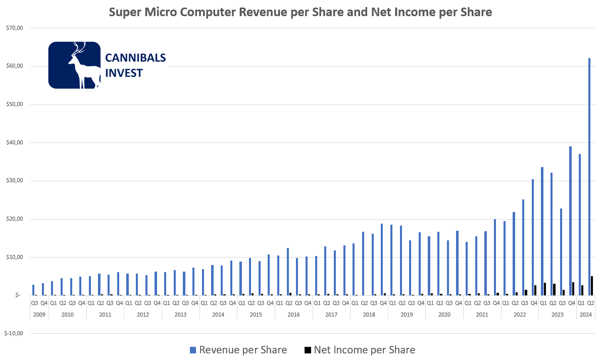 Cannibals_Invest tweet media