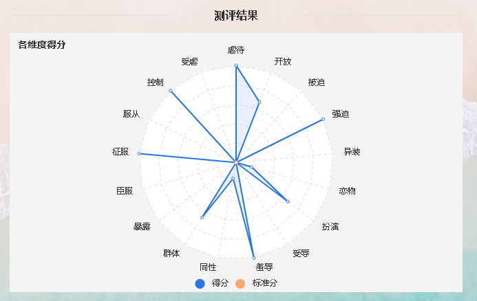 有嗎？　我明明很溫柔~