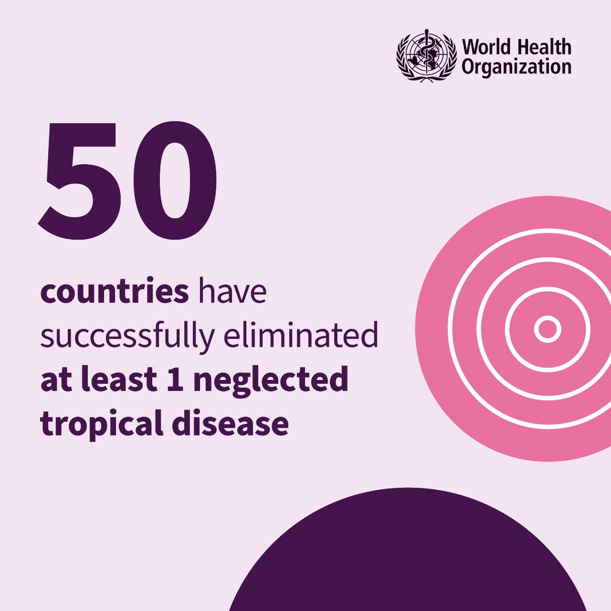 NTDs are not rare. They affect over a billion people worldwide. They compound suffering and poverty.

The good news? They are almost all preventable and 50 countries have successfully eliminated at least one NTD.

Join us to #BeatNTDs now ✅

#WorldNTDDay #UnitedAgainstRabies