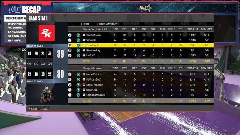 TrueVL0ne's tweet image. Ggs to these teams as MH sweeps thru the @LegacyBB2K ovn
🪄: @buke_11 
🎯: @TrueVL0ne 
🔒: @EuroDunk 
🦍: @ReverseLay 
🐎: @HoFF_8 
@youFamousEnough @2kCompGames