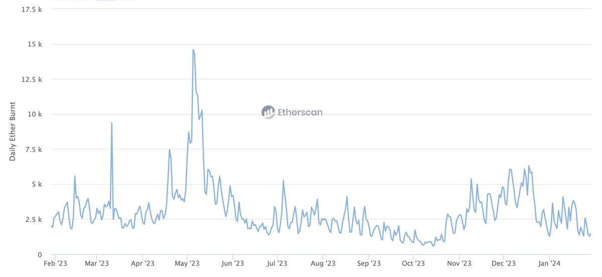 Crypto Futur tweet media