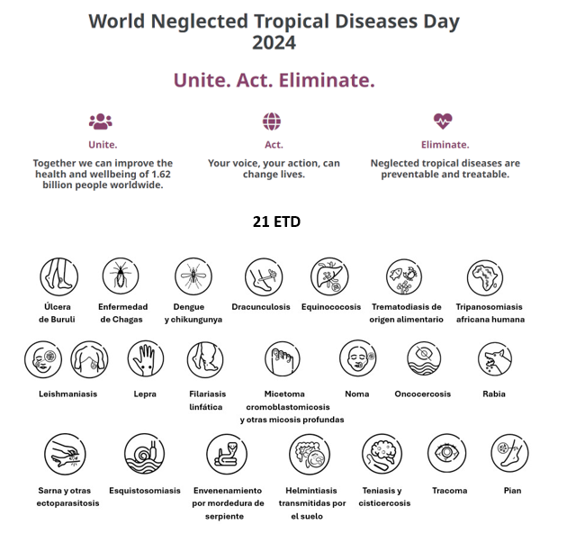 NTDs SEMTSI tweet media