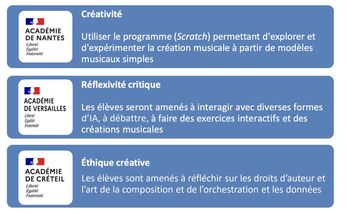 DRANE Site de Versailles (@daneversailles) on Twitter photo 📢 2 nouvelles Lettres ÉduNum autour de l'#IA !
⏩ Thématique n°21 : l’IA par le prisme artistique, pluridisciplines, dont <a href="/educamusversail/">educamus-versailles</a> 👏
⏩ 1er Degré n° 31 : les avantages des outils numériques dont IA dans l'apprentissage des fondamentaux
👉 eduscol.education.fr/2472/lettres-e… 📢 2 nouvelles Lettres ÉduNum autour de l'#IA !
⏩ Thématique n°21 : l’IA par le prisme artistique, pluridisciplines, dont <a href="/educamusversail/">educamus-versailles</a> 👏
⏩ 1er Degré n° 31 : les avantages des outils numériques dont IA dans l'apprentissage des fondamentaux
👉 eduscol.education.fr/2472/lettres-e…