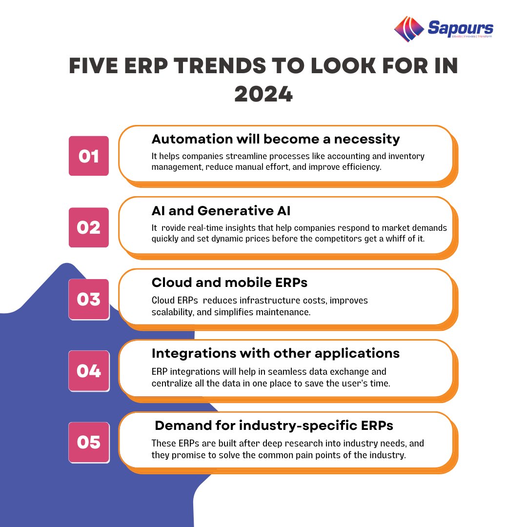 Sapours Technologies tweet media