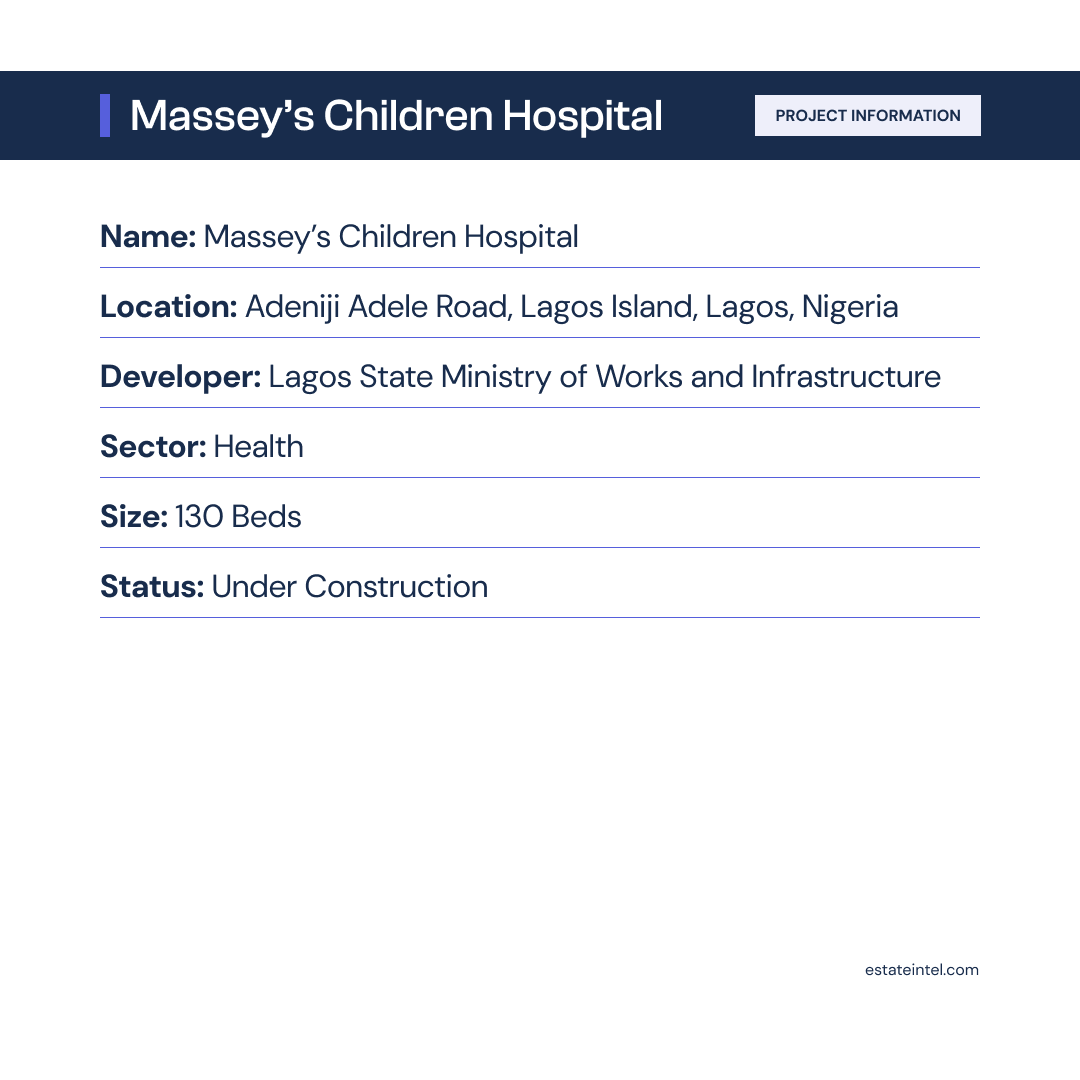 Estate Intel tweet media