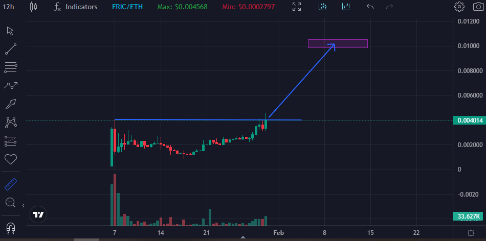 dippy_eth's tweet photo. $FRIC is following the path 📈

✅300 holders
✅Volume rising
✅ATH

Nothing but blue skies ahead for @FrictionlessX 🚀

With the roadmap dropping this week, $0,01 per $FRIC token is up next. 🤝

DYOR on this one. Superior tech. Brilliant team. Disrupting the high volume P2P/OTC trading market 🔥

#Roadto100x 💯