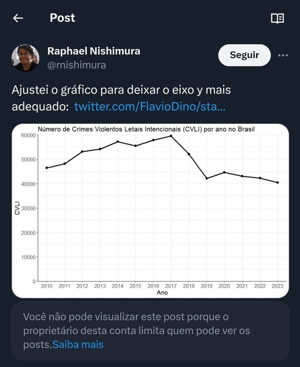 odanielscott's tweet photo. O gráfico que o Flavio Dino postou vs o gráfico real.

É assustador como essa turma mente sem pestanejar. Publicam notícias falsas com a certeza que jamais sofrerão as represálias que seus adversários políticos enfrentariam.

E o oior: usando a máquina pública para isso.

Ironicamente, são os que defendem o PL da Censura, com a suposta motivação de que isso ajudaria a combater mentiras na internet.

O mais irônico ainda é que estou bloqueado pelo Dino, sendo que no PL supostamente políticos e agentes públicos não poderiam bloquear cidadãos nas redes sociais.

Essa gente é do mal.