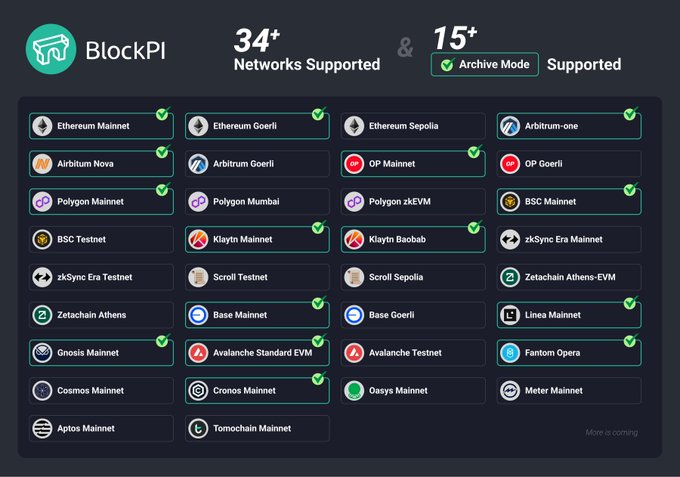 EclipseBtc's tweet photo. BlockPI deploys high performance RPC servers all over the world, providing reliable RPC services for Dapps. #ETH #ARB #OP #BASE #BSC #Zksync https://t.co/T0Q87JNDMU