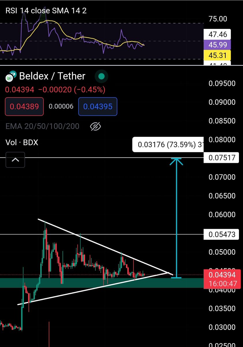 $BDX KuCoin 

A good buy here Imo . Price is consolidating in a triangle ,having potential to break upside very soon.

Bern hardfork goes live from 31 jan- a big milestone in the networks history , as it introduces BNS feature and a related burning mechanism .

Don't miss out on